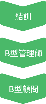 計畫流程 計畫流程