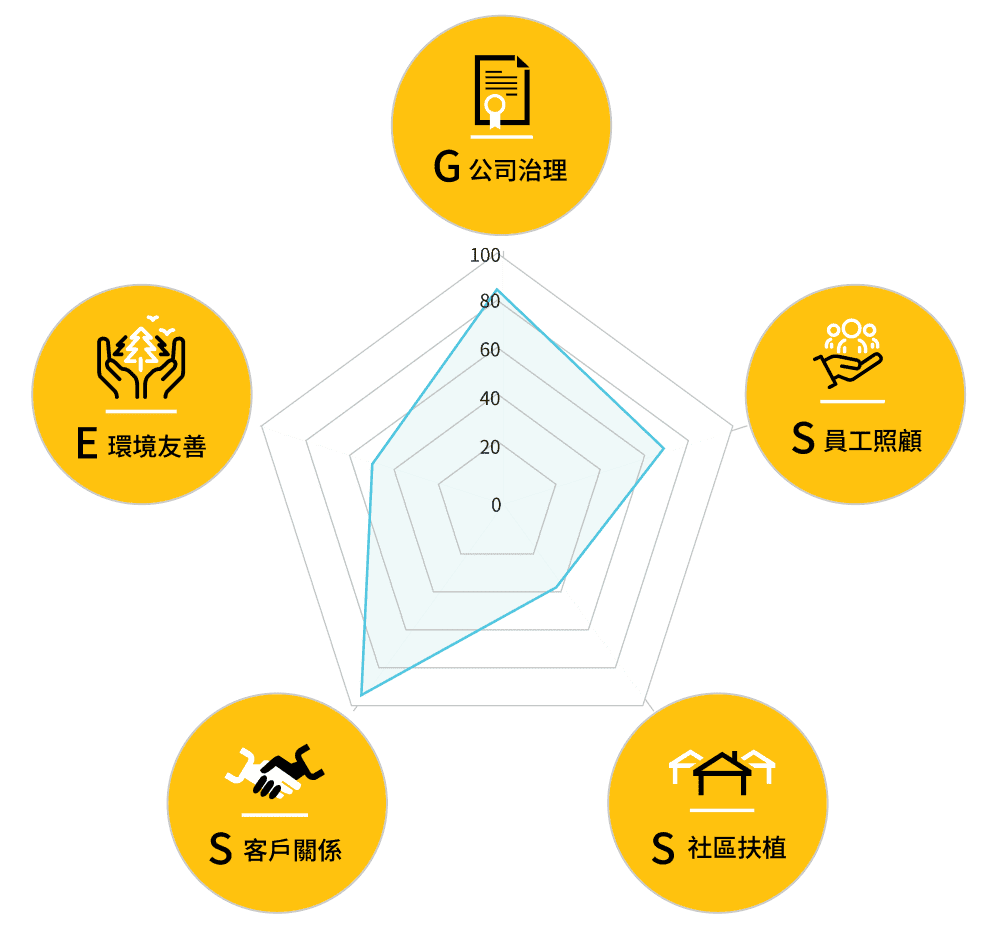 掌握ESG提升策略 掌握ESG提升策略