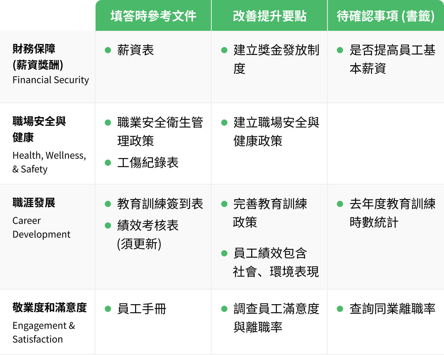 影響力提升要點藍圖