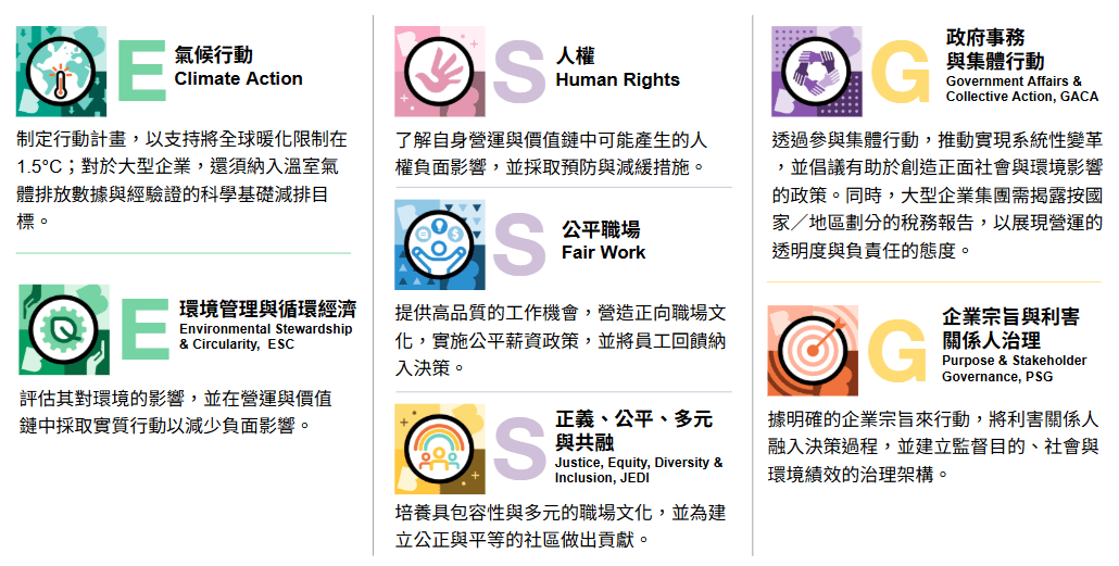 新標準七大面向