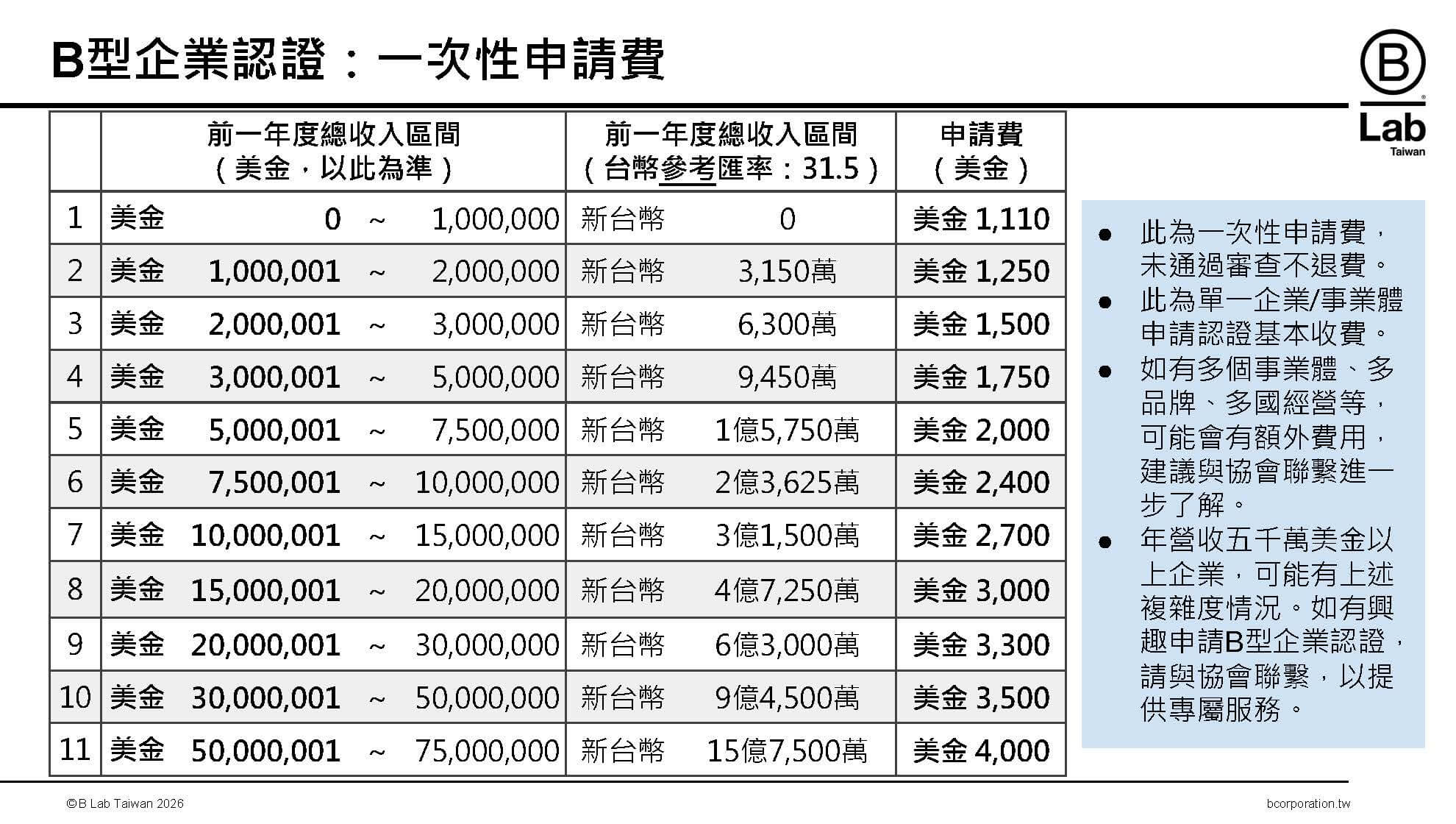 B型企業認證費用對照表_2026-新標準_申請費