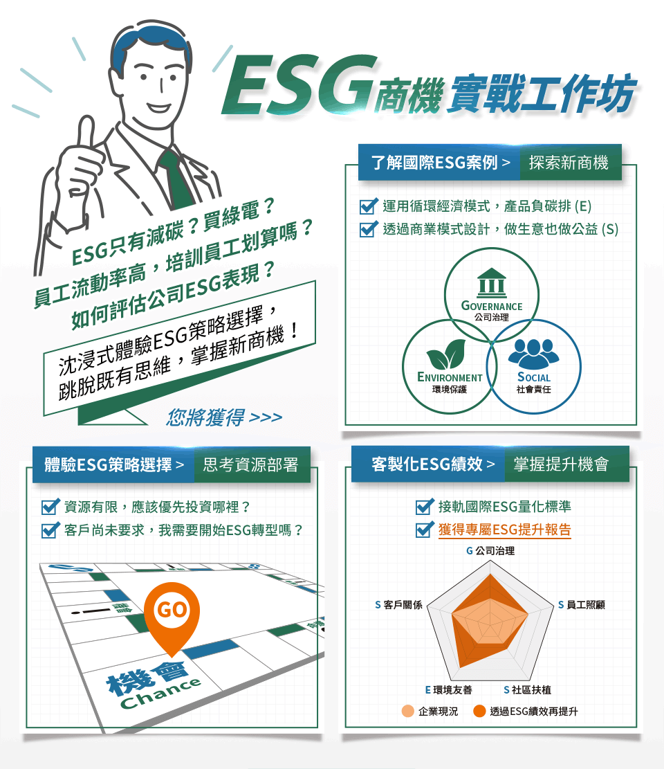 帶領企業主透過「實戰互動」的方式，一同解密全球永續標準-B型企業評估，啟動台灣中小企業的ESG商機！